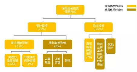 萬億險資如何投資私募股權 股權投資管理策略解析