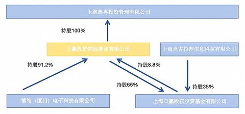 跌至0.1港元 日贏控股深陷瑞豐達跑路風波，股權投資迷局全解析